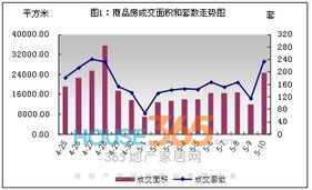 无锡楼市热度持续 5月10日成交235套，商品住宅均价破八创新高